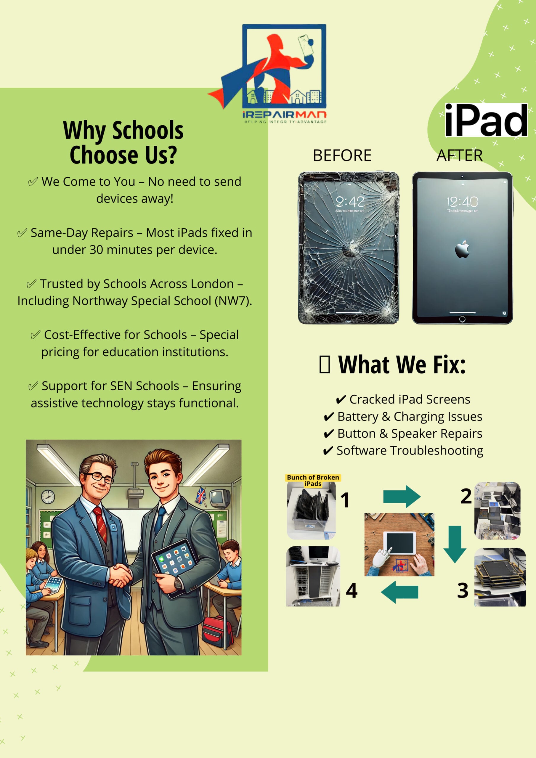 iPad Repair Before After Poster