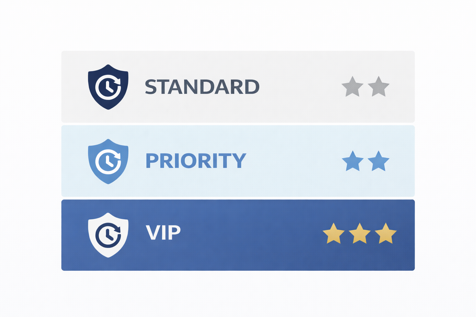 Service level options for partner repairs: Standard, Priority and VIP
