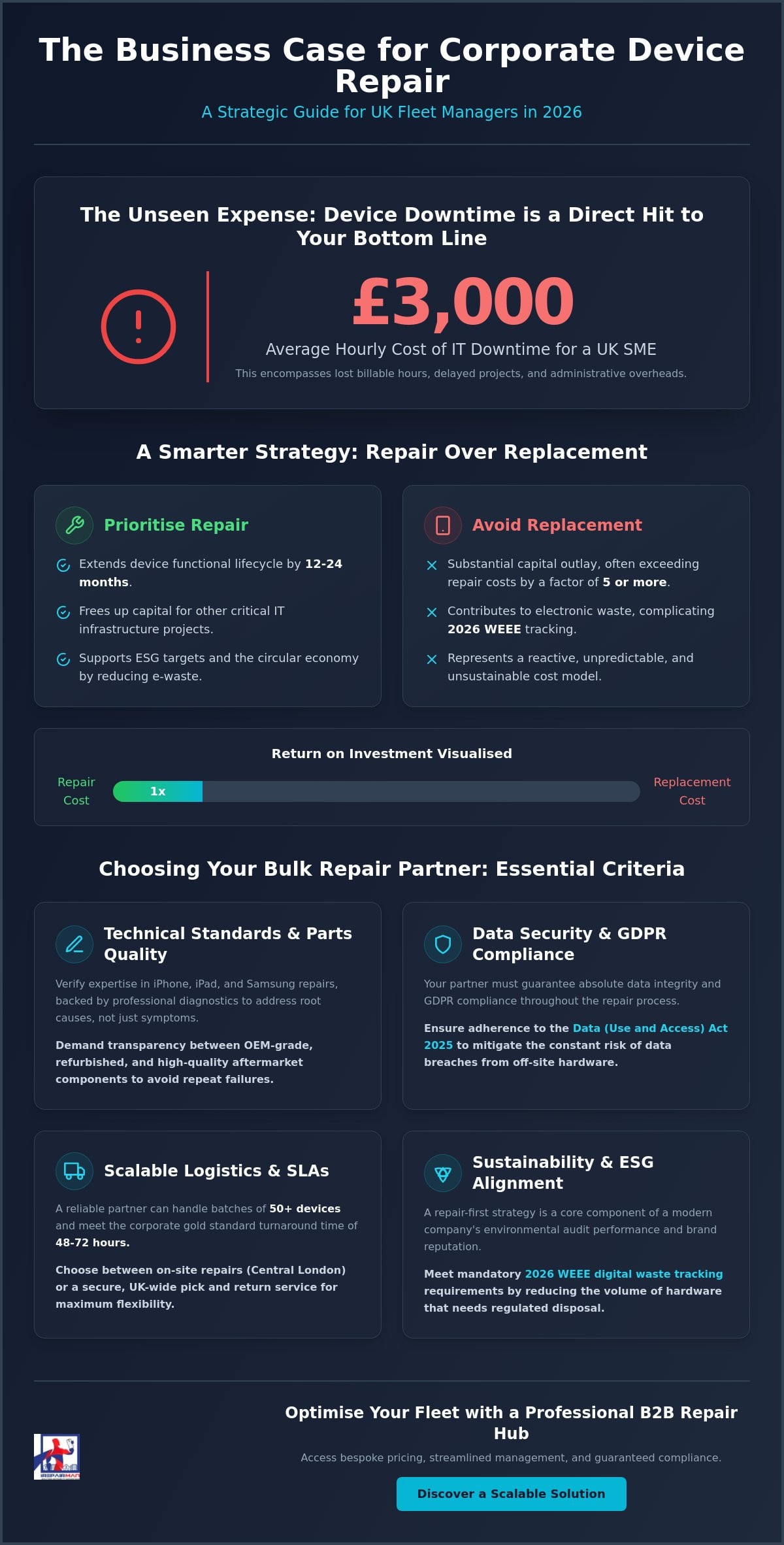 Bulk Phone Repair for Business UK: The 2026 Buying Guide for Corporate Fleets