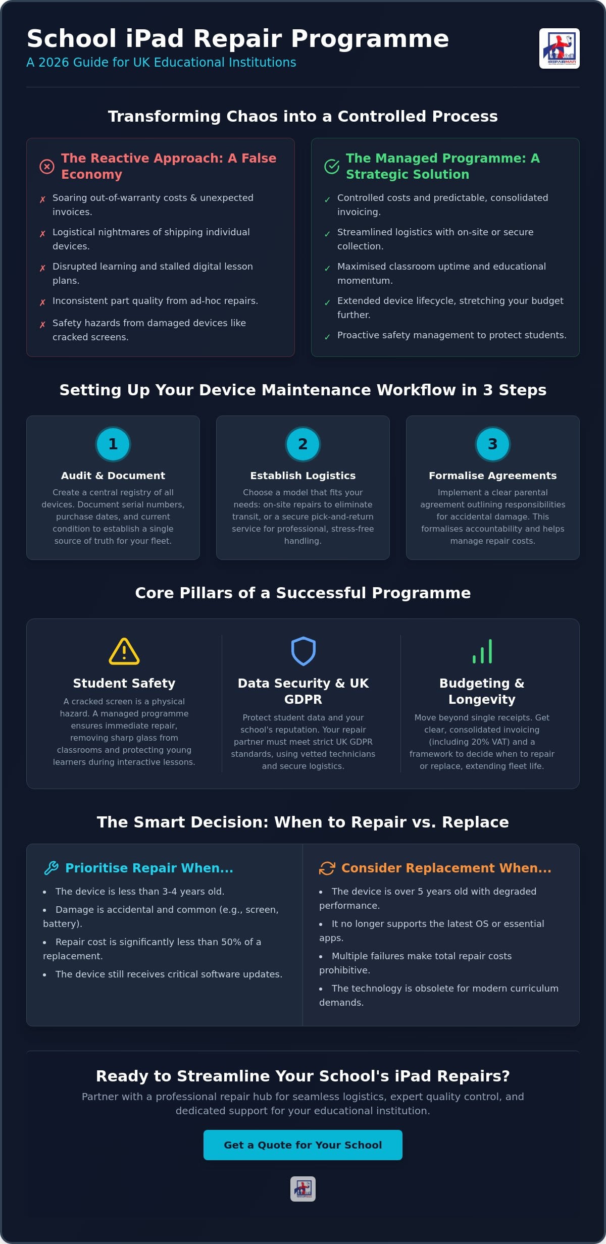 How to Organise a School iPad Repair Programme in the UK: A 2026 Guide