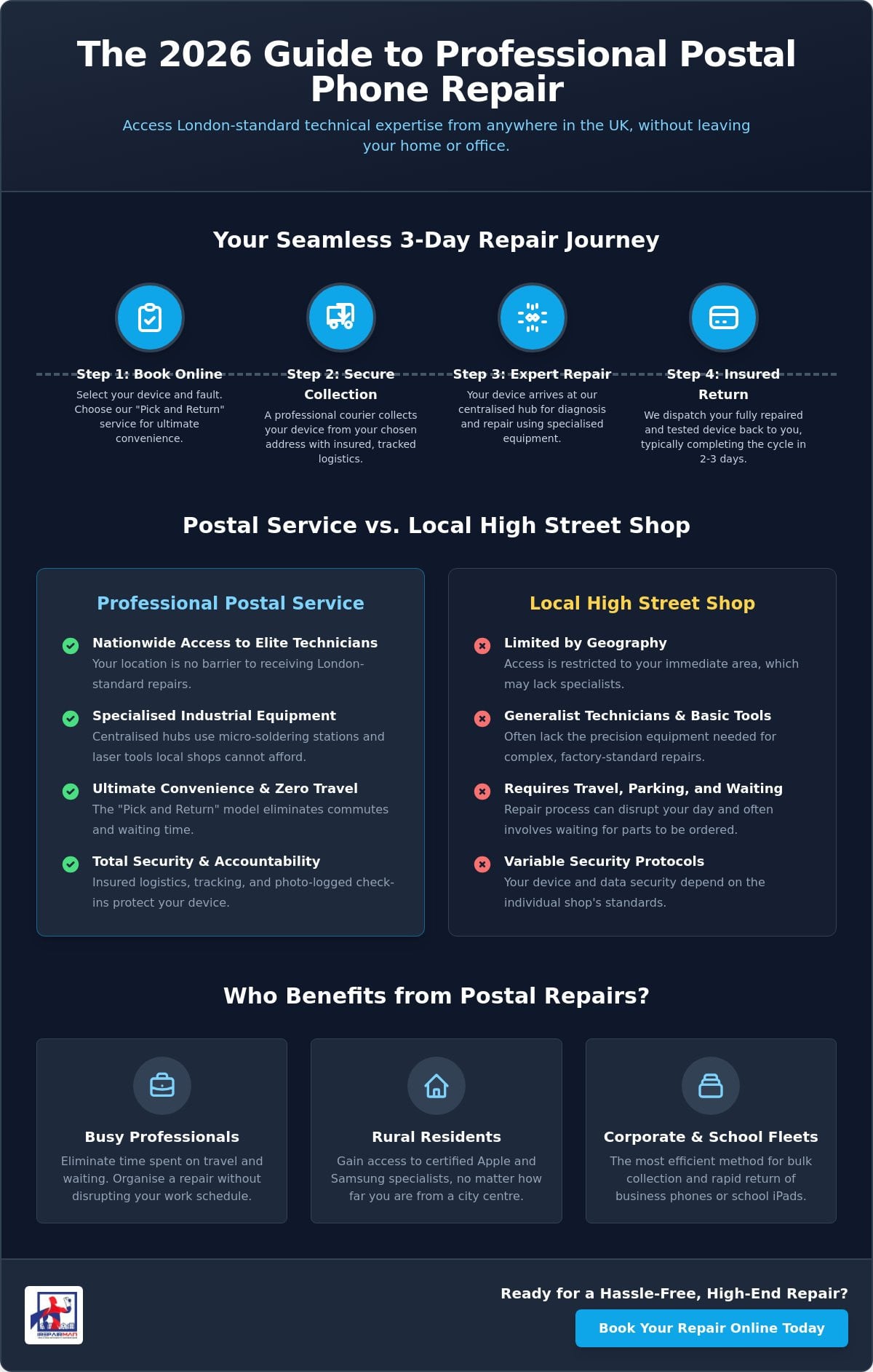 Postal Phone Repair Service UK: The 2026 Guide to Secure Mail-In Fixes