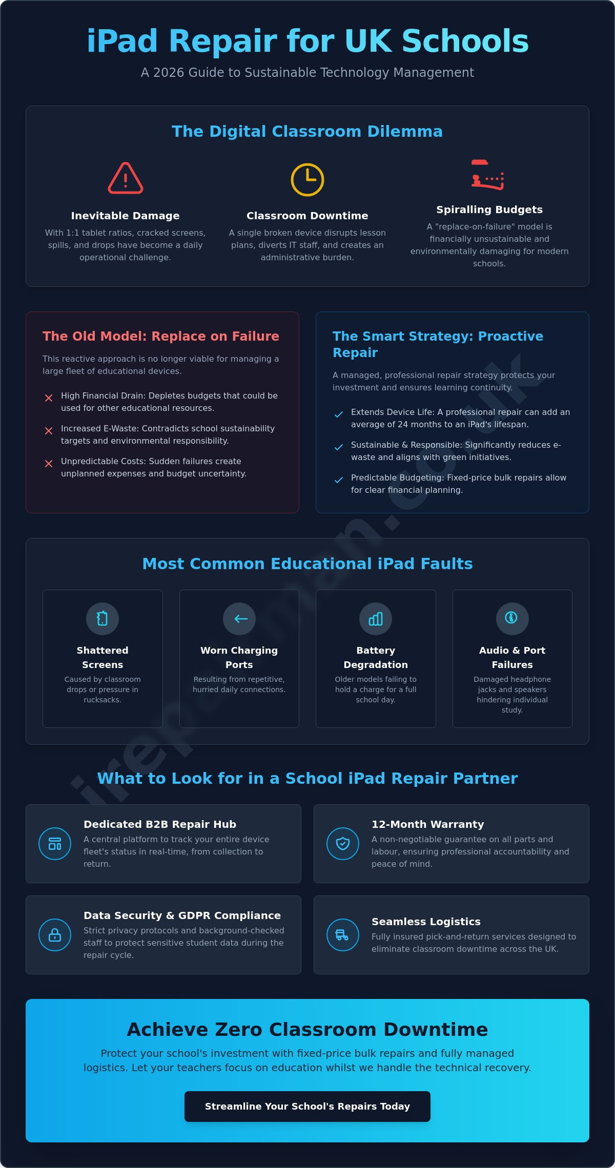 IPad Repair for Schools UK: The 2026 Guide to Professional Fleet Maintenance