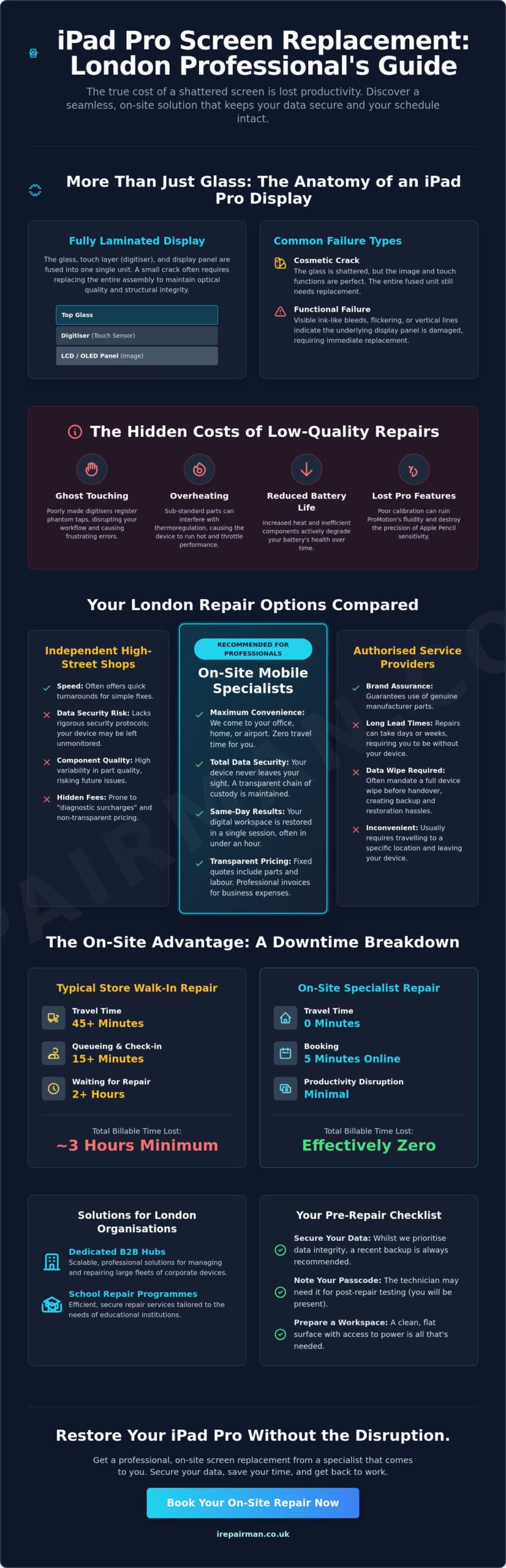 Expert iPad Pro Screen Replacement London: The 2026 Professional Guide