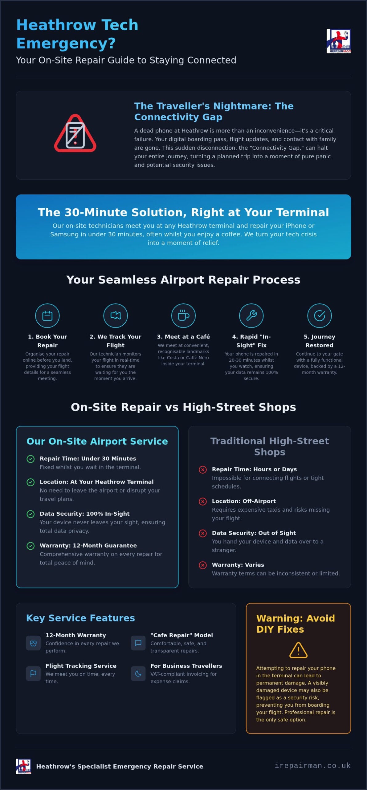 Emergency Phone Repair Heathrow Airport: Rapid On-Site Fixes for Travellers in 2026