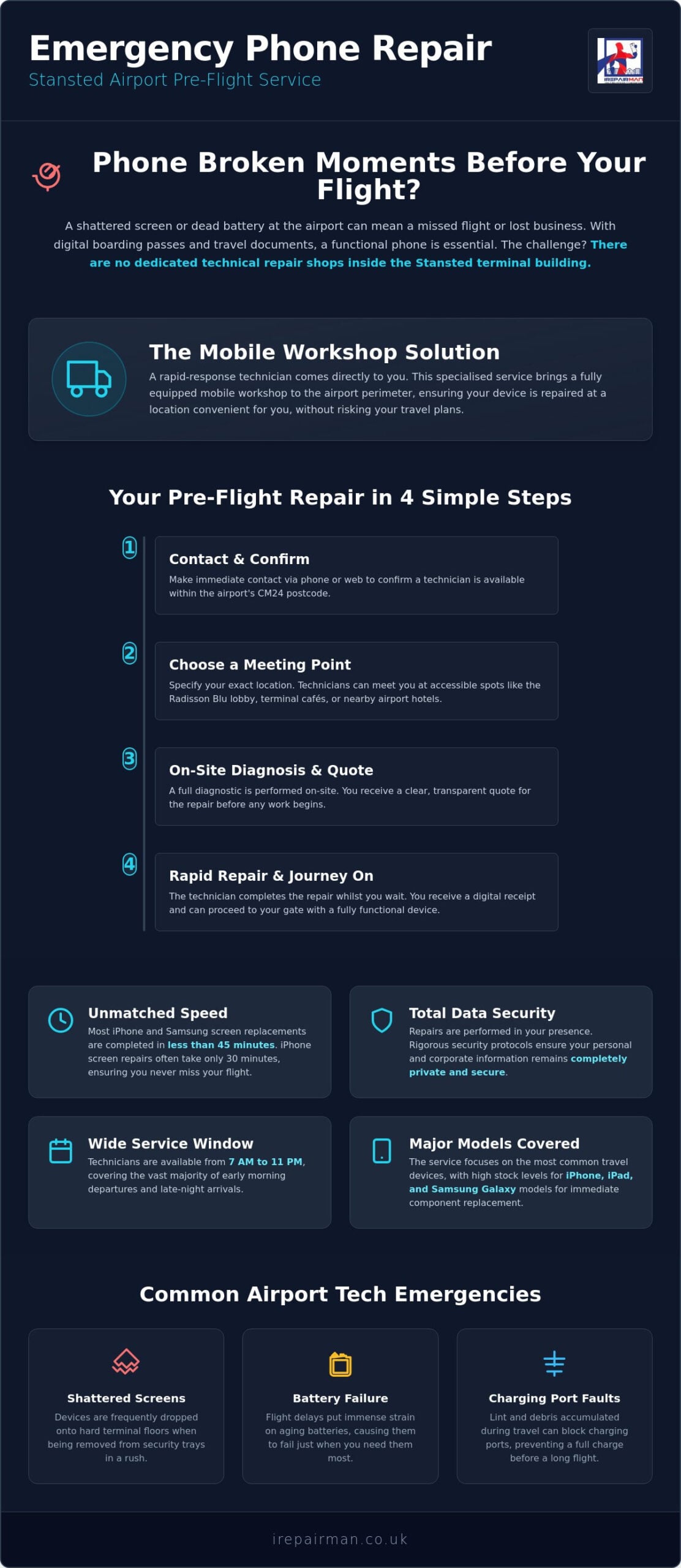 Emergency Phone Repair Stansted Airport: The 2026 Traveller’s Guide