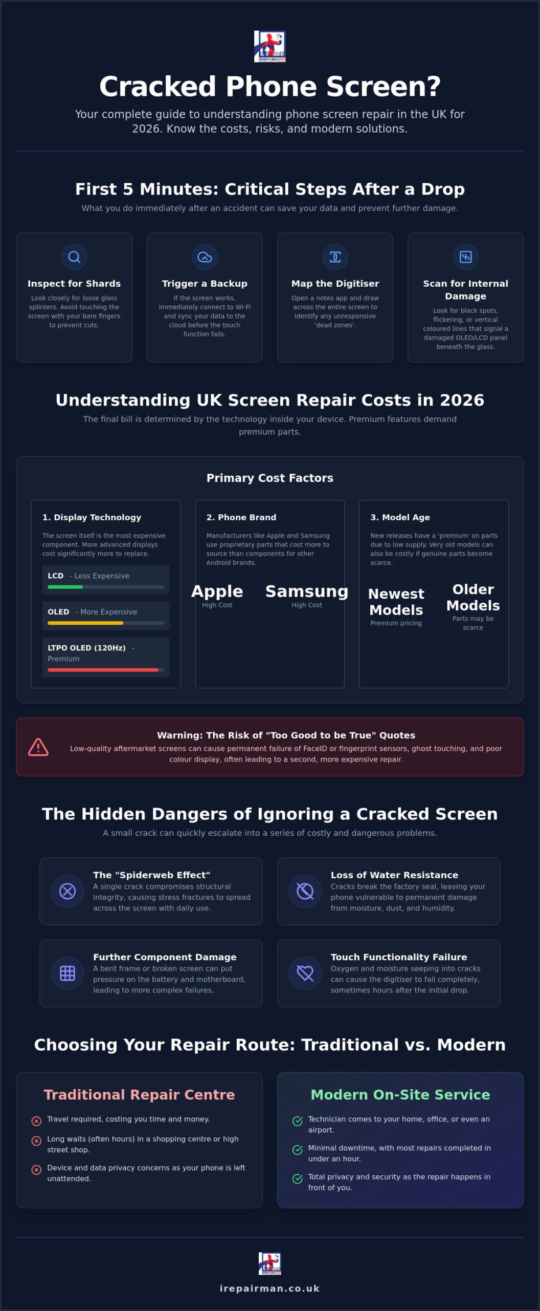 Phone Screen Repair Cost UK: The 2026 Guide to Assessment and Professional Fixes