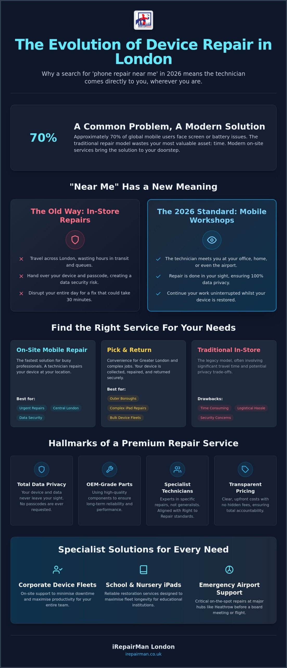 Trusted Phone Repair Near Me London: The 2026 Guide to Mobile & On-Site Fixes