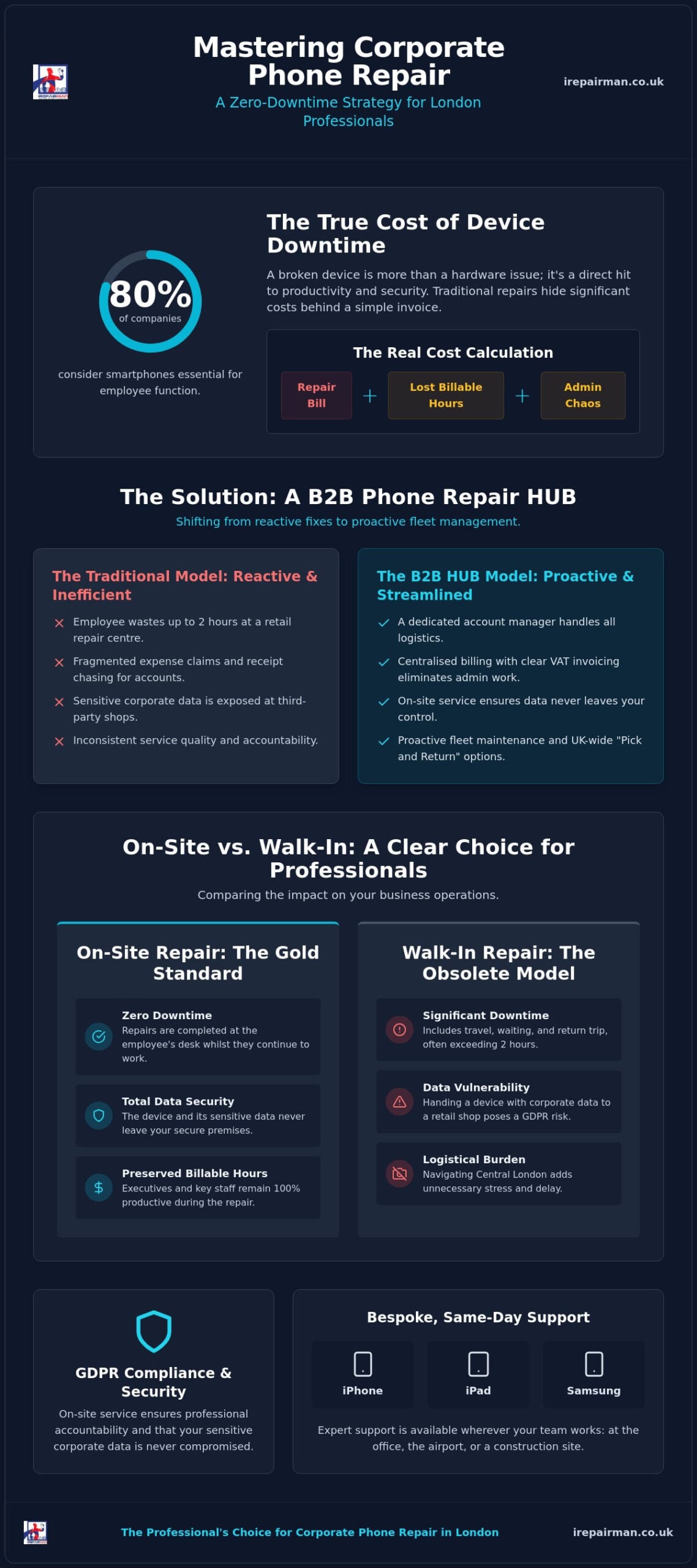 Corporate Phone Repair London: The 2026 Guide to B2B Device Management