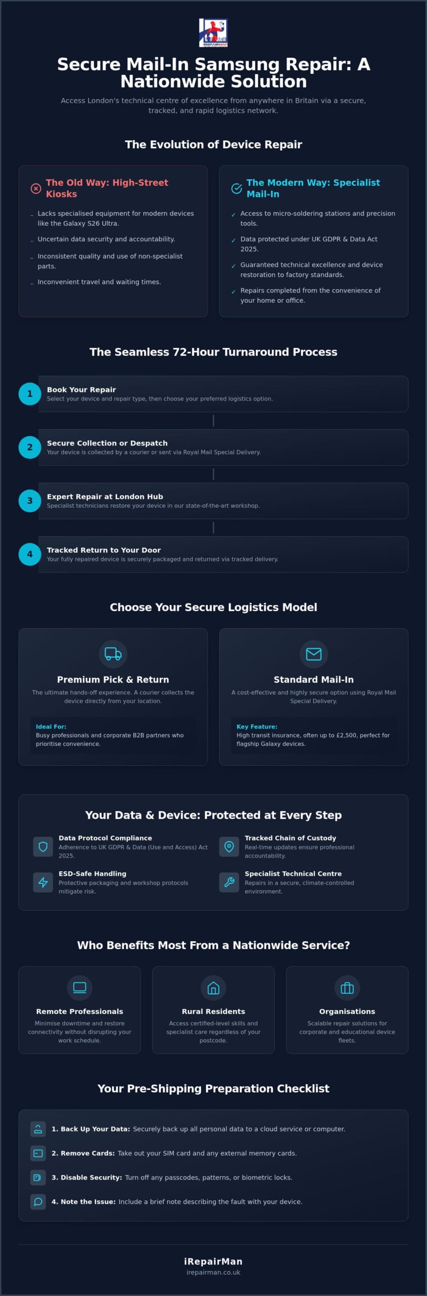 Postal Samsung Repair Service UK: The 2026 Guide to Secure Mail-In Fixes