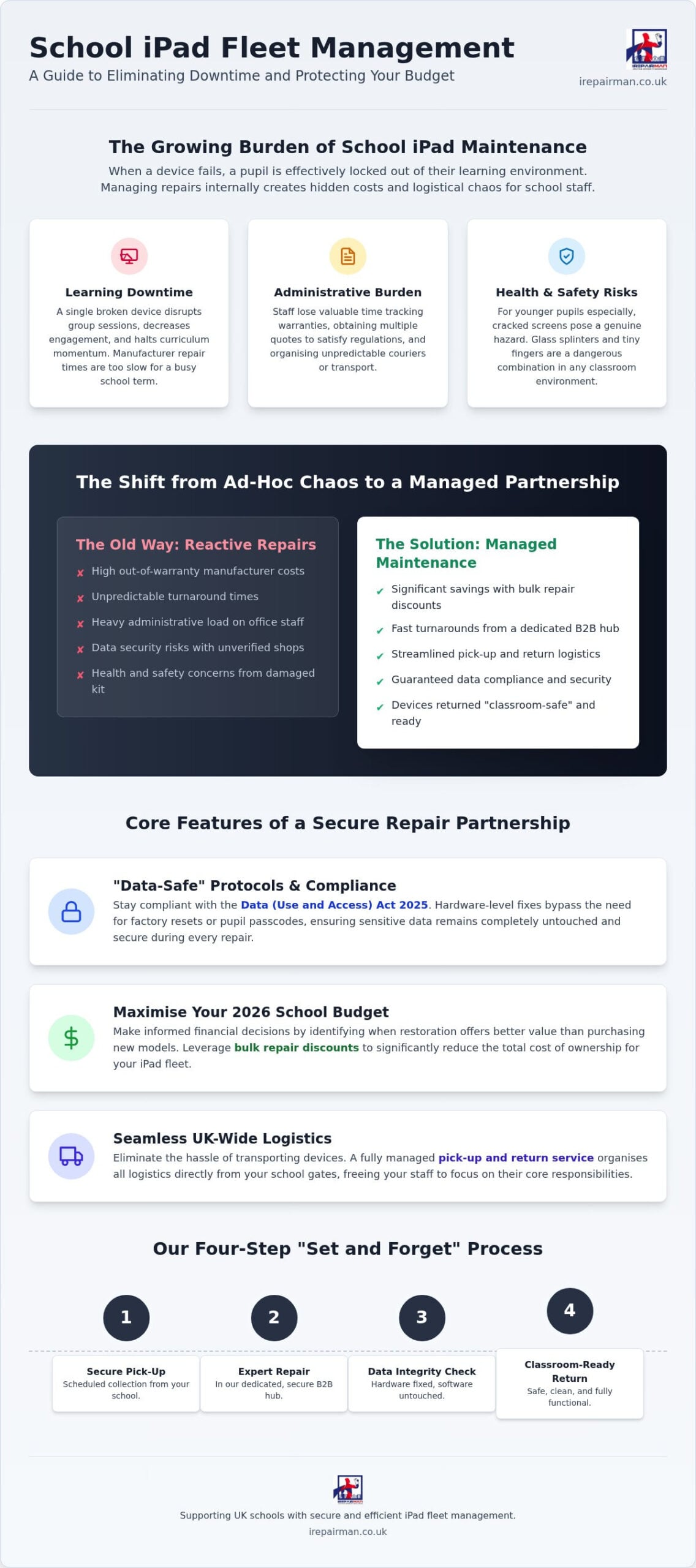 School iPad Fleet Repair Service: The 2026 Guide to Managed Maintenance