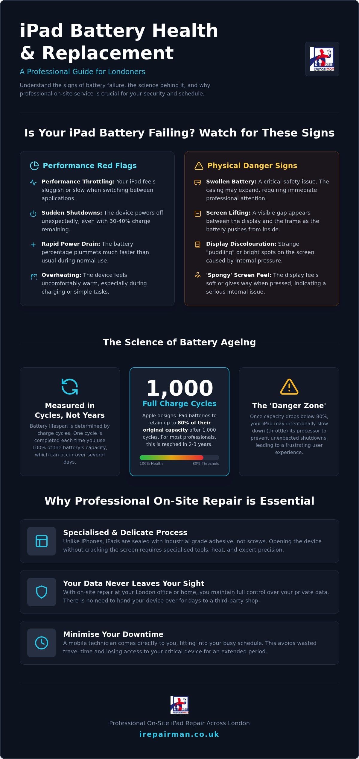 Expert iPad Battery Replacement London: Professional On-Site Services for 2026