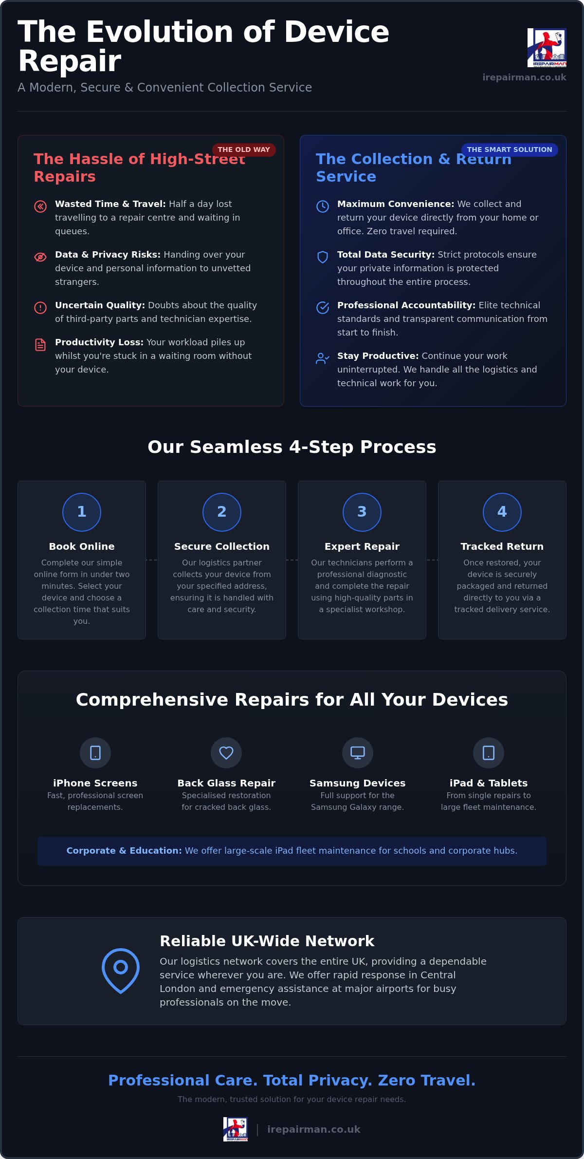 Professional Phone Repair Near Me: Secure Collection & Return Service 2026