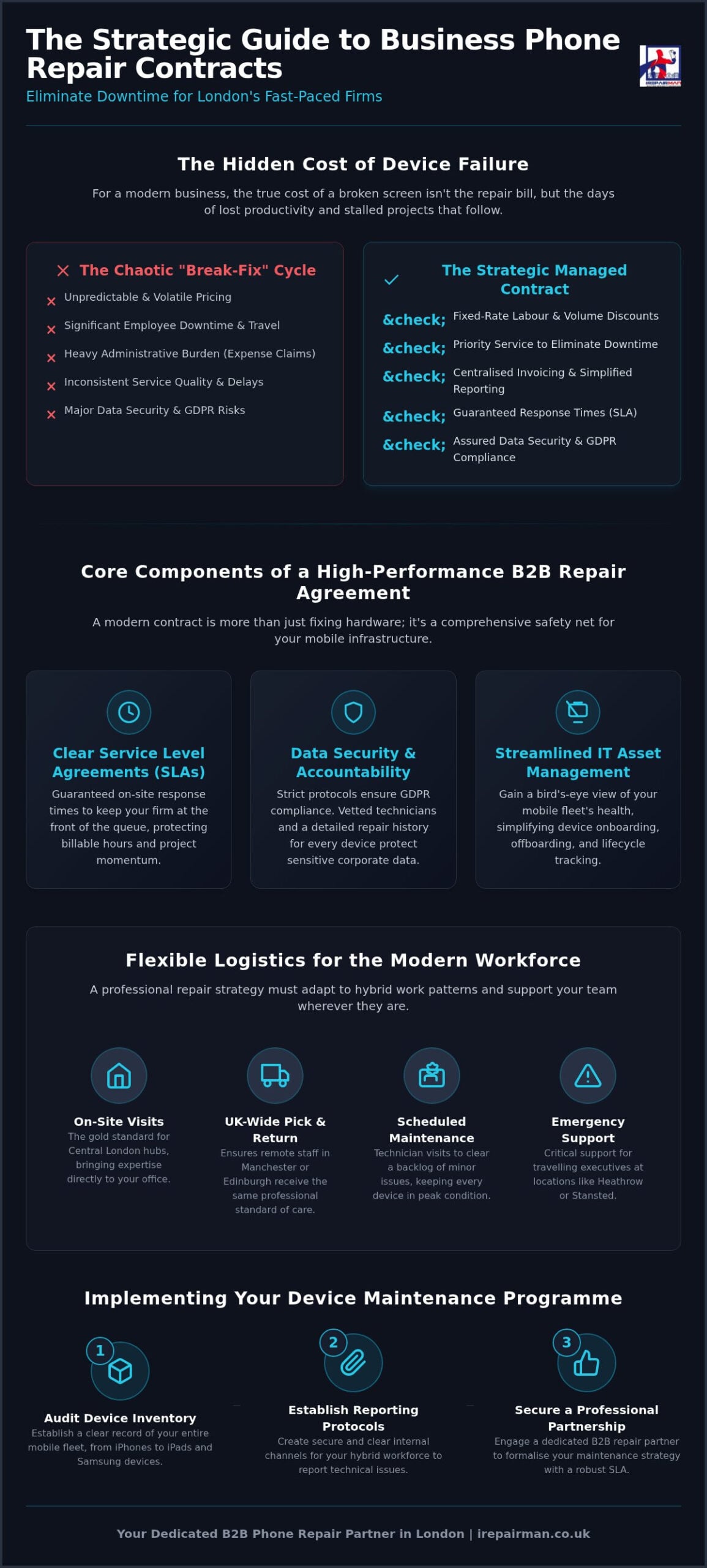 Business Phone Repair Contract London: The 2026 Corporate Guide