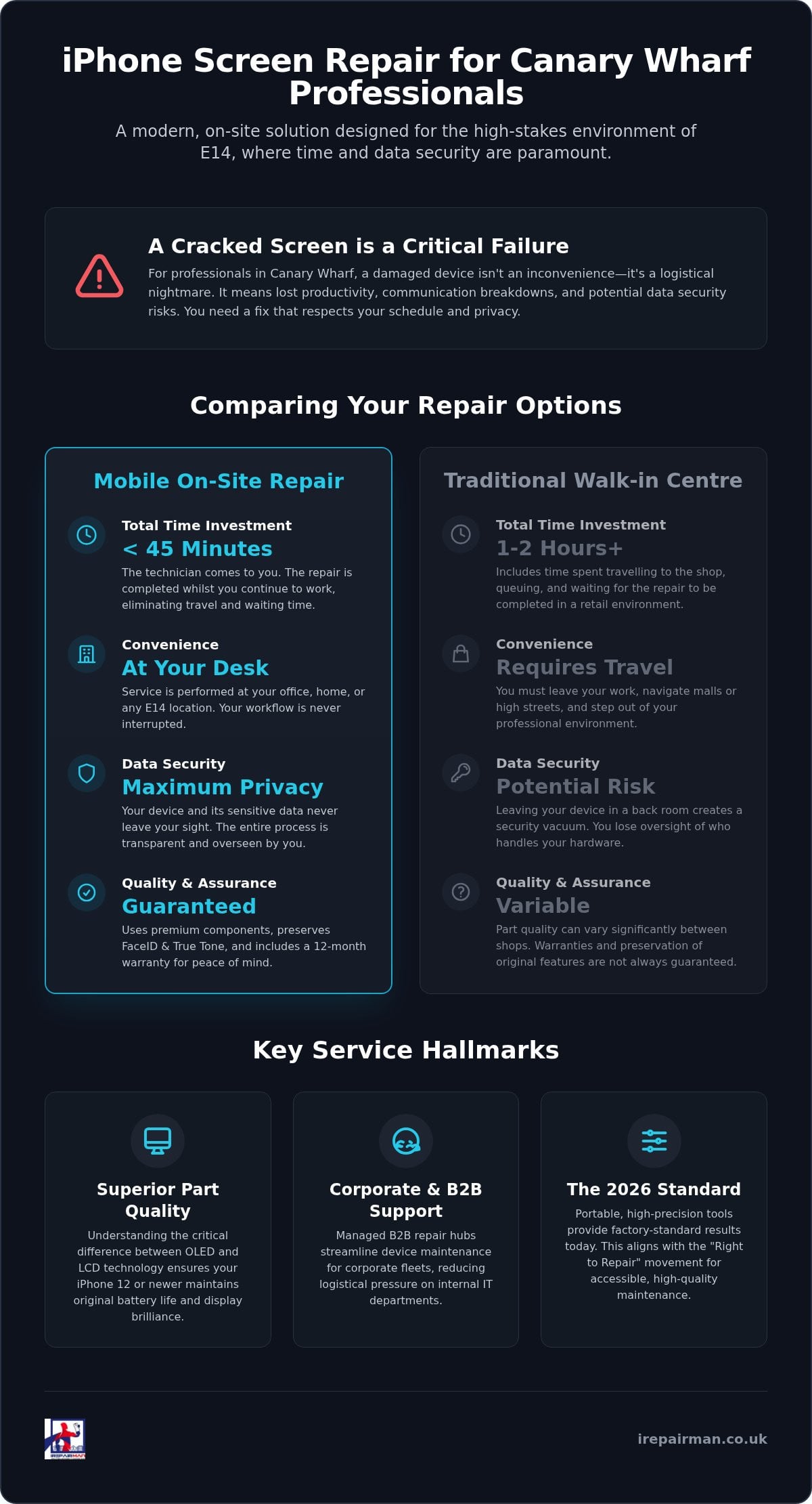 Expert iPhone Screen Repair Canary Wharf: Premium On-Site Fixes in 2026