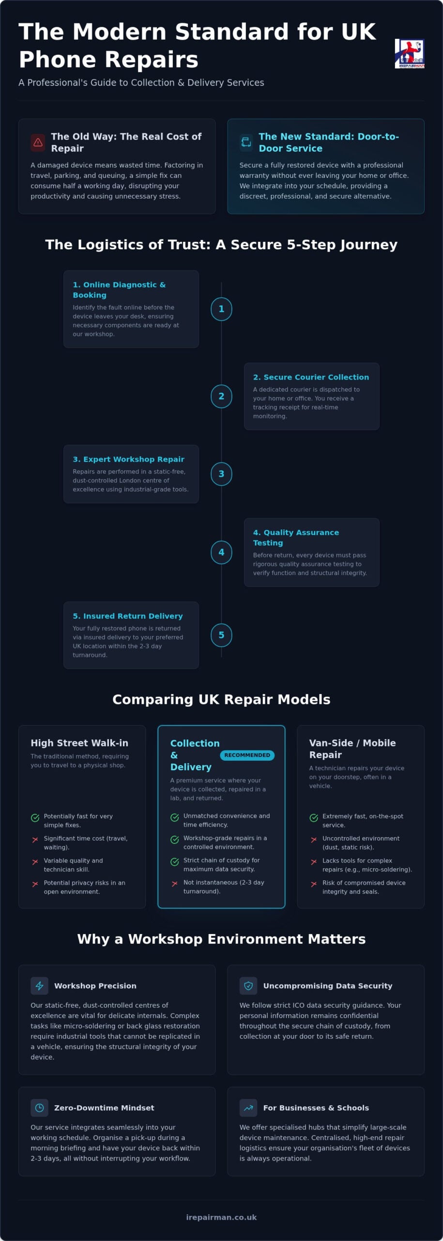 Phone Repair Collection and Delivery UK: The 2026 Guide to Seamless Maintenance