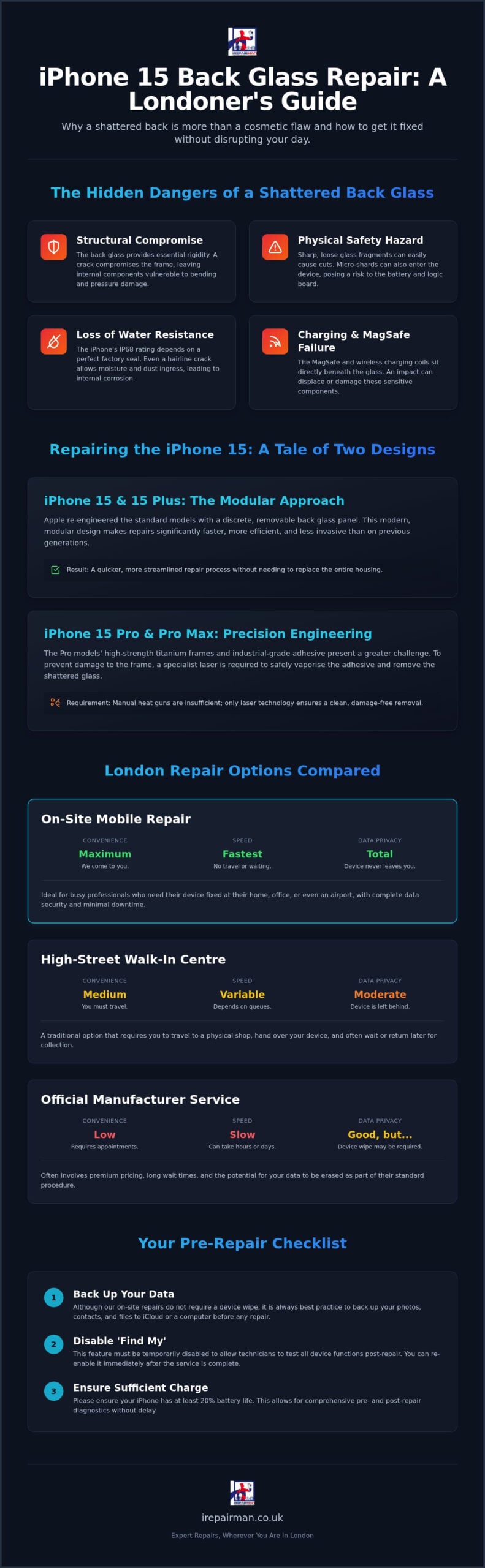 IPhone 15 Back Glass Repair London: Professional On-Site and Pick-and-Return Services