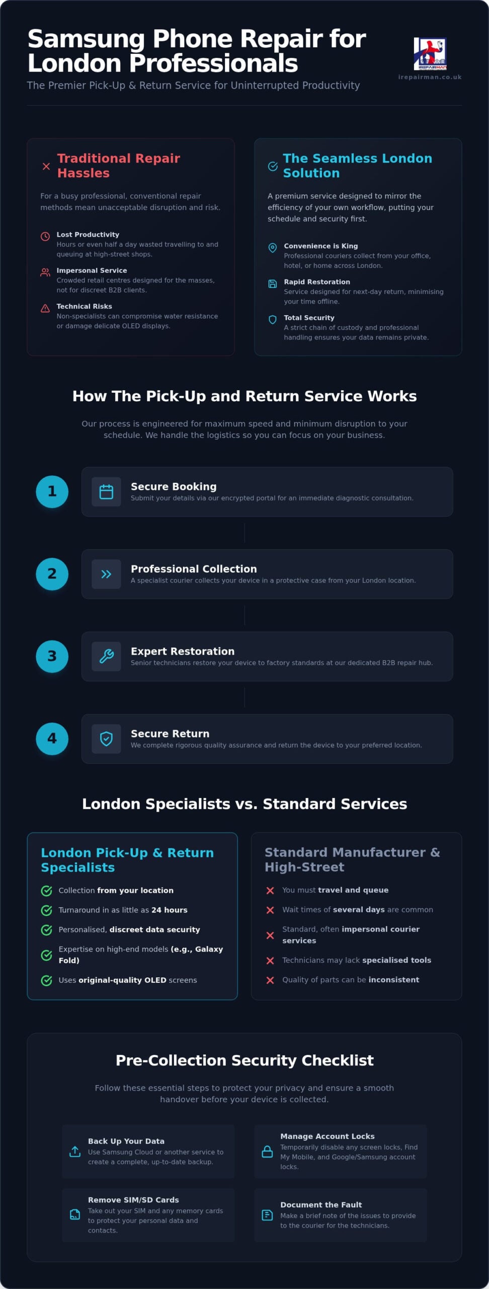Samsung Phone Repair Pick and Return London: The 2026 Guide to Premium Service