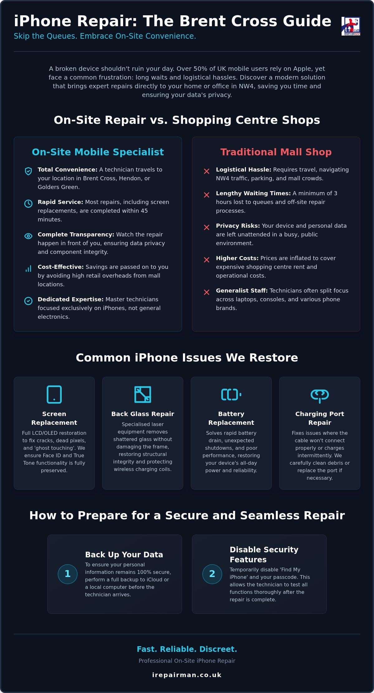 Professional iPhone Repair Brent Cross: Reliable On-Site Fixes in NW4