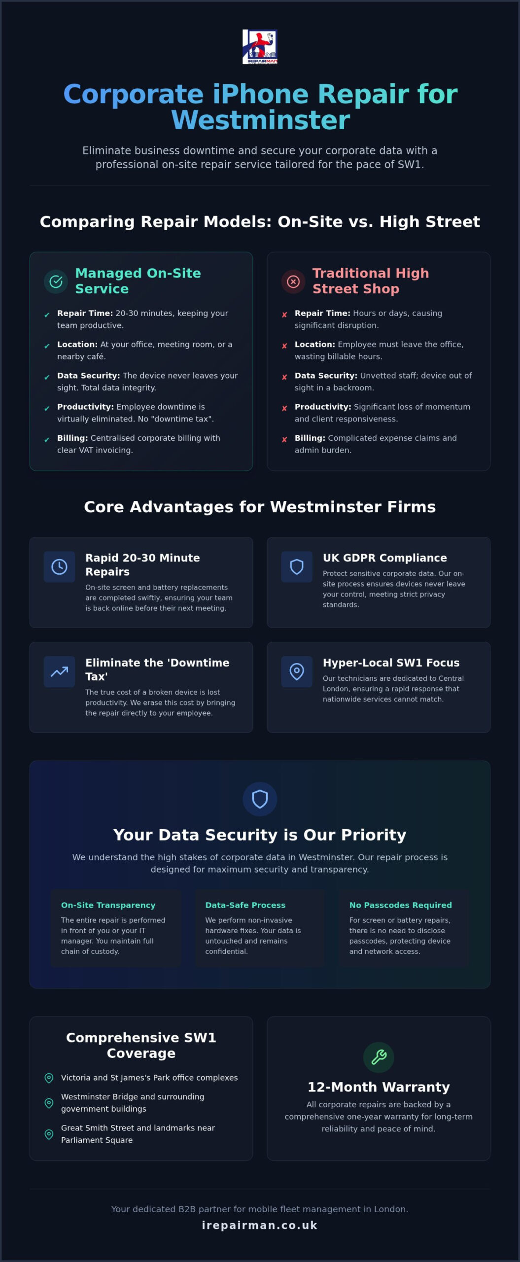 Corporate iPhone Repair Westminster: Premium On-Site B2B Solutions 2026