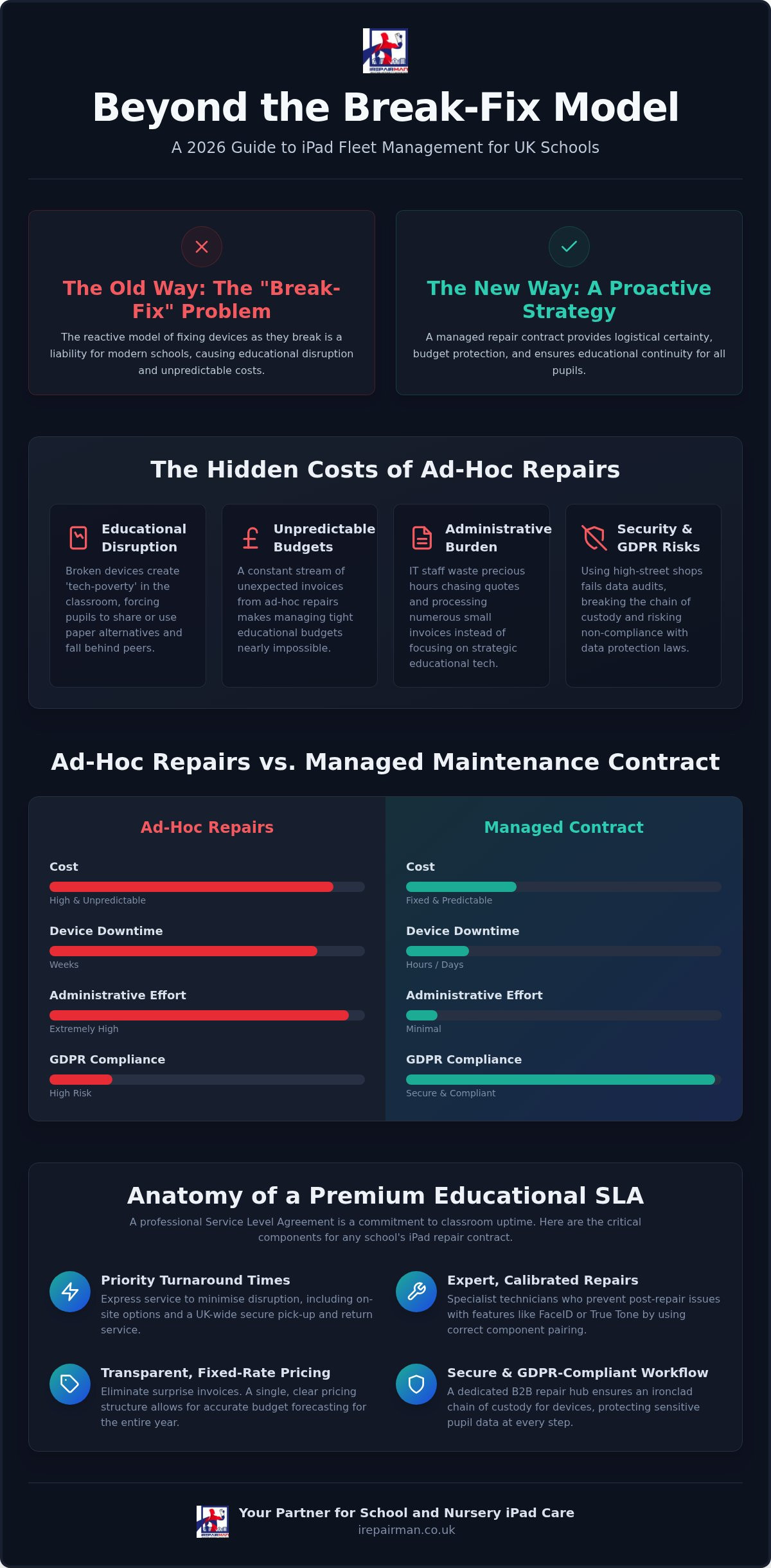 UK Schools iPad Repair: 2026 Managed Maintenance Guide