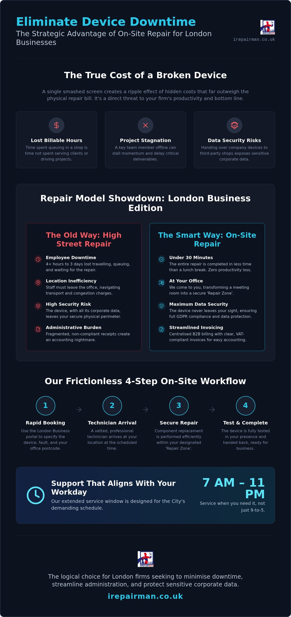 On-site Mobile Repair for London Businesses: 2026 Guide