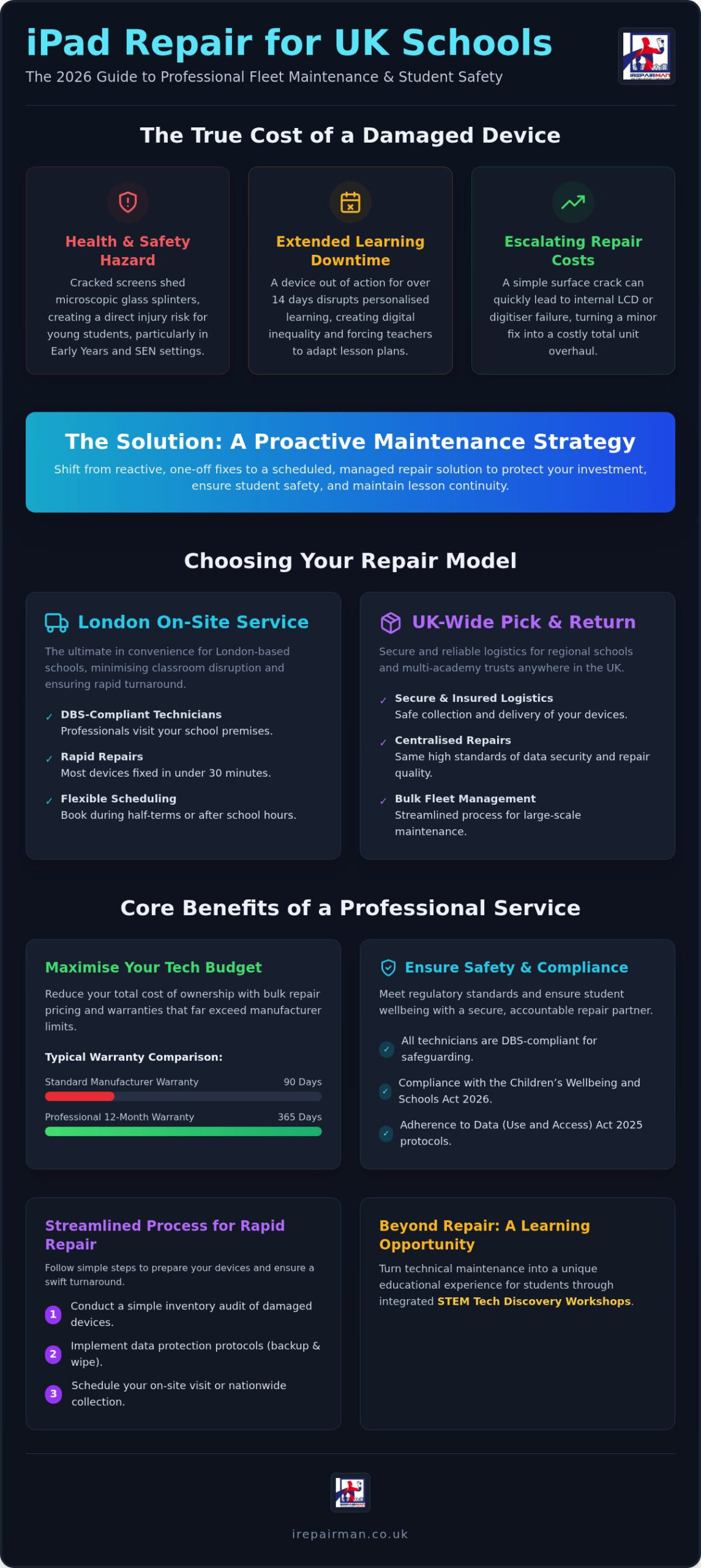 School iPad Screen Repair: 2026 Fleet Maintenance Guide