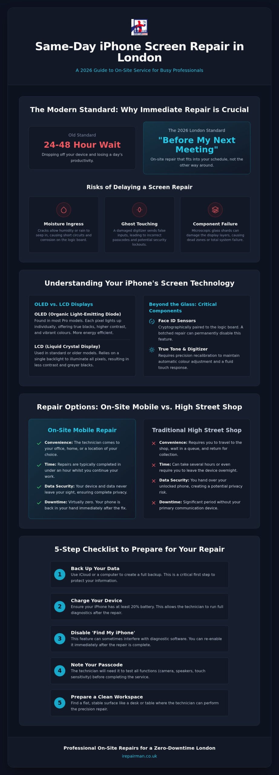 Same Day iPhone Screen Repair London: The 2026 Professional Guide