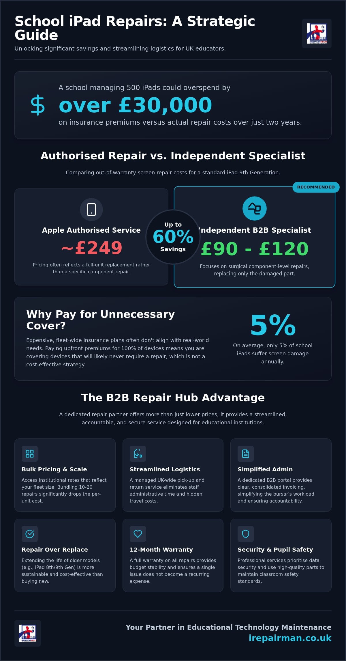 Cost of School iPad Repairs UK: 2026 Budgeting and Service Guide