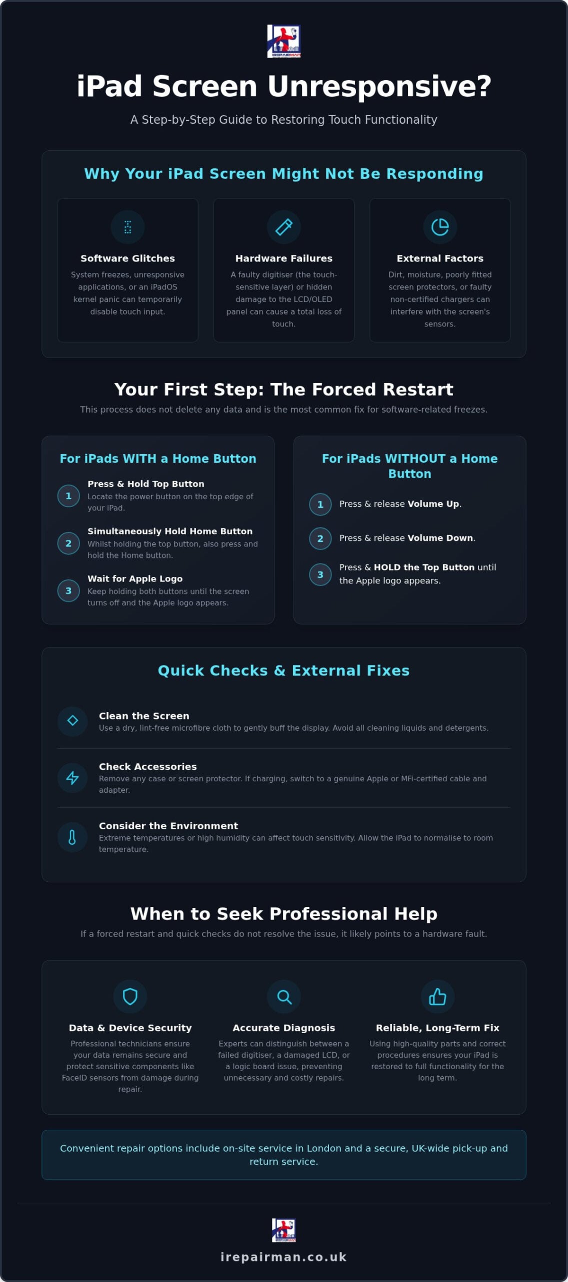 IPad Screen Unresponsive? 2026 Repair & Troubleshooting