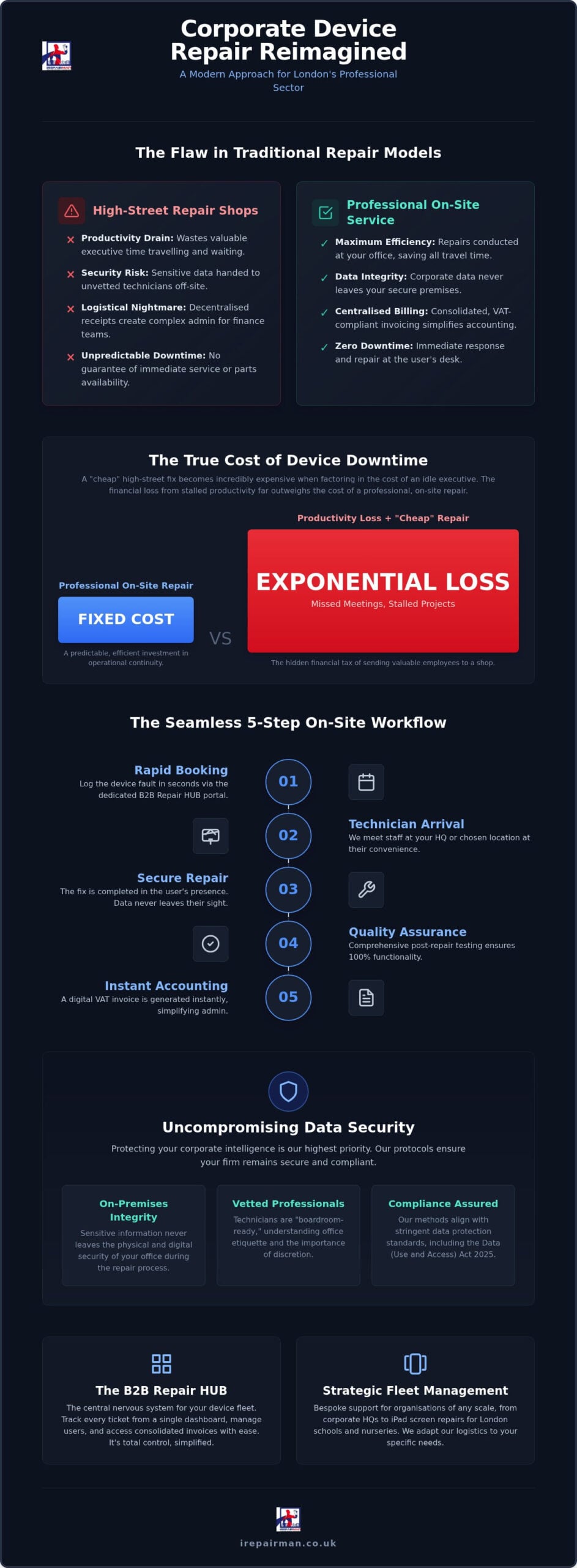 Corporate Phone Repair London: The 2026 Guide to B2B Device Management