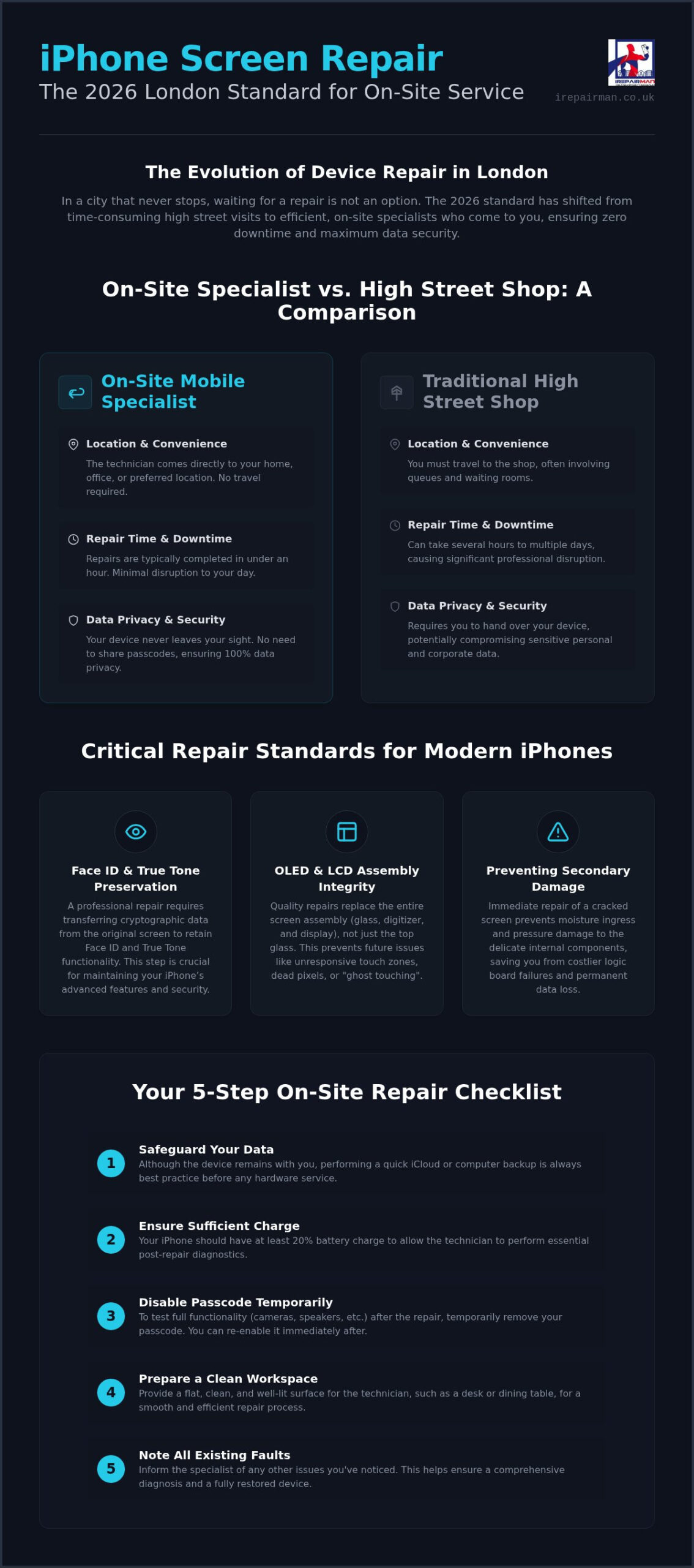 Same Day iPhone Screen Repair London: The 2026 Professional Guide