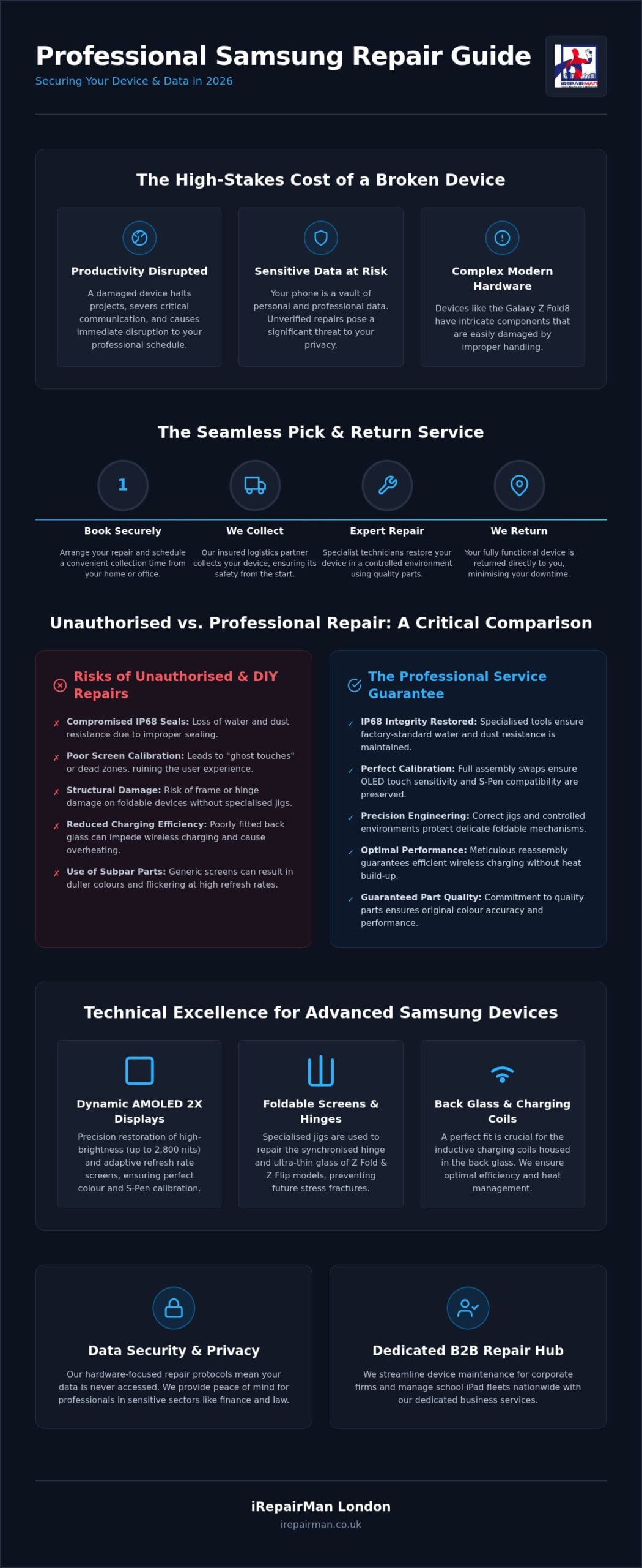 Samsung Phone Repair Pick and Return UK: The 2026 Logistics Guide