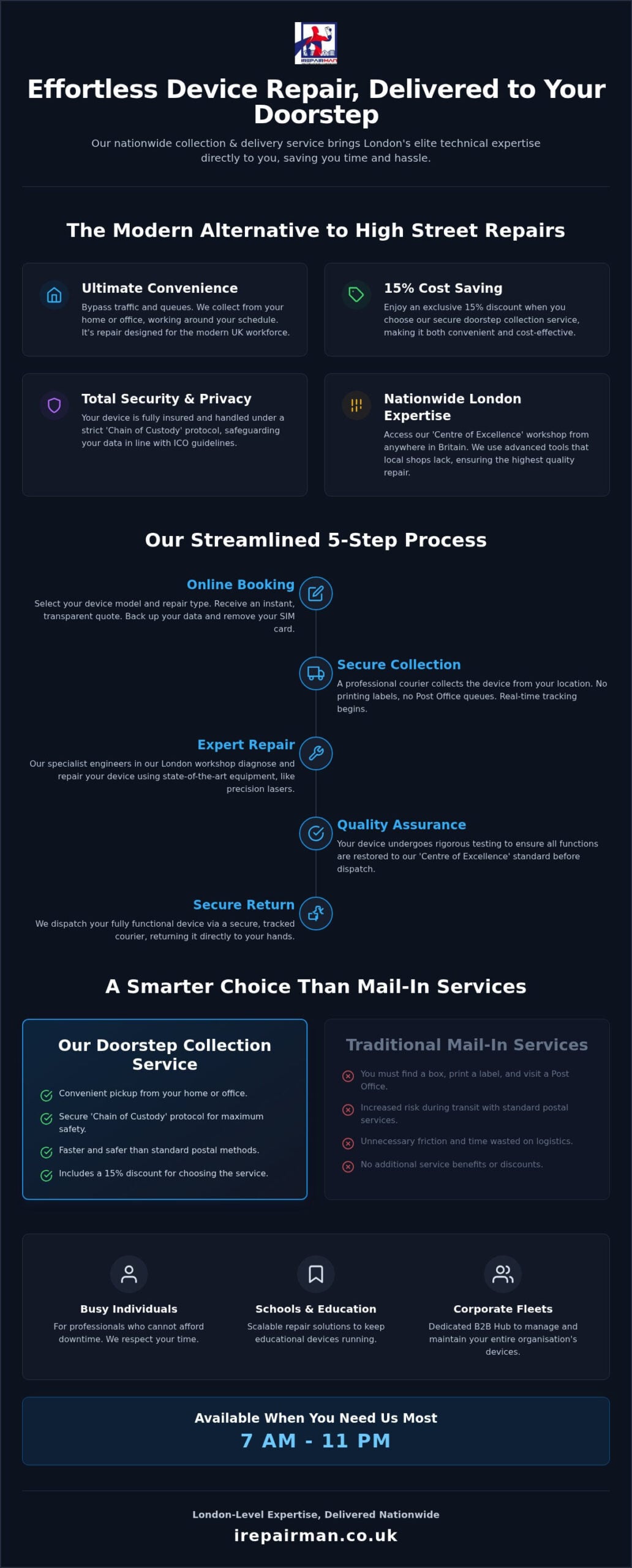 IPhone Repair Collection and Delivery UK: The 2026 Guide to Nationwide Convenience