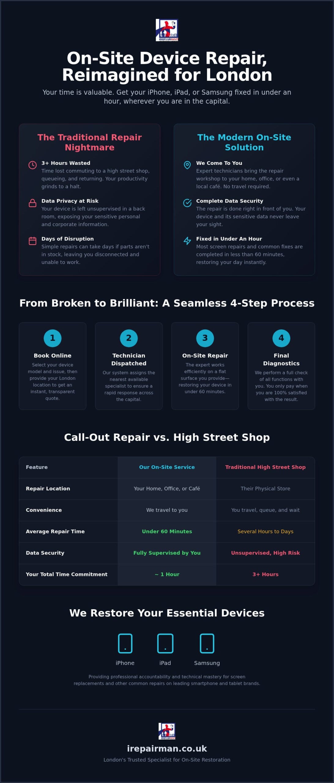 Mobile Phone Repair Call Out London: Professional On-Site Service 2026