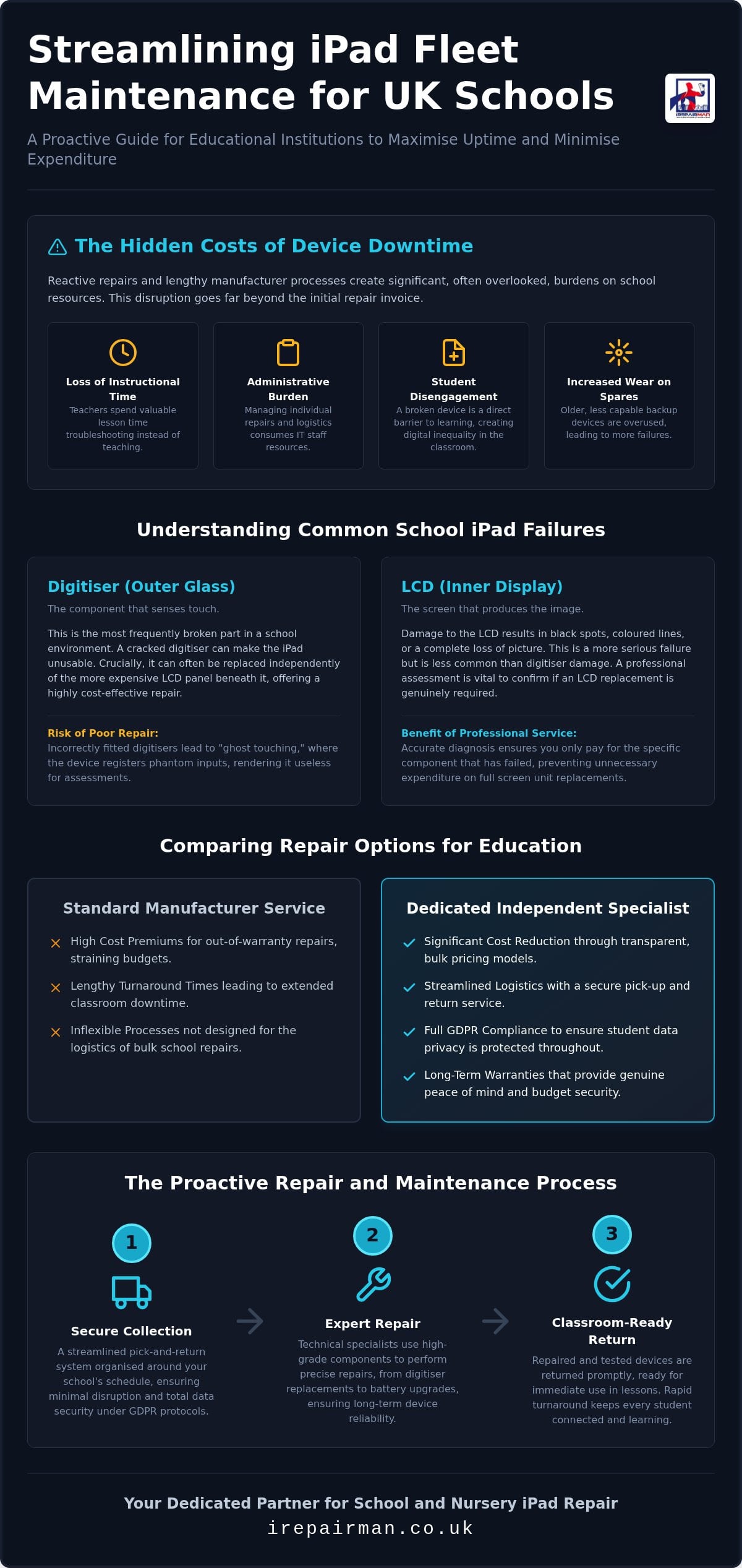 IPad Repair for UK Schools: 2026 Fleet Maintenance Guide