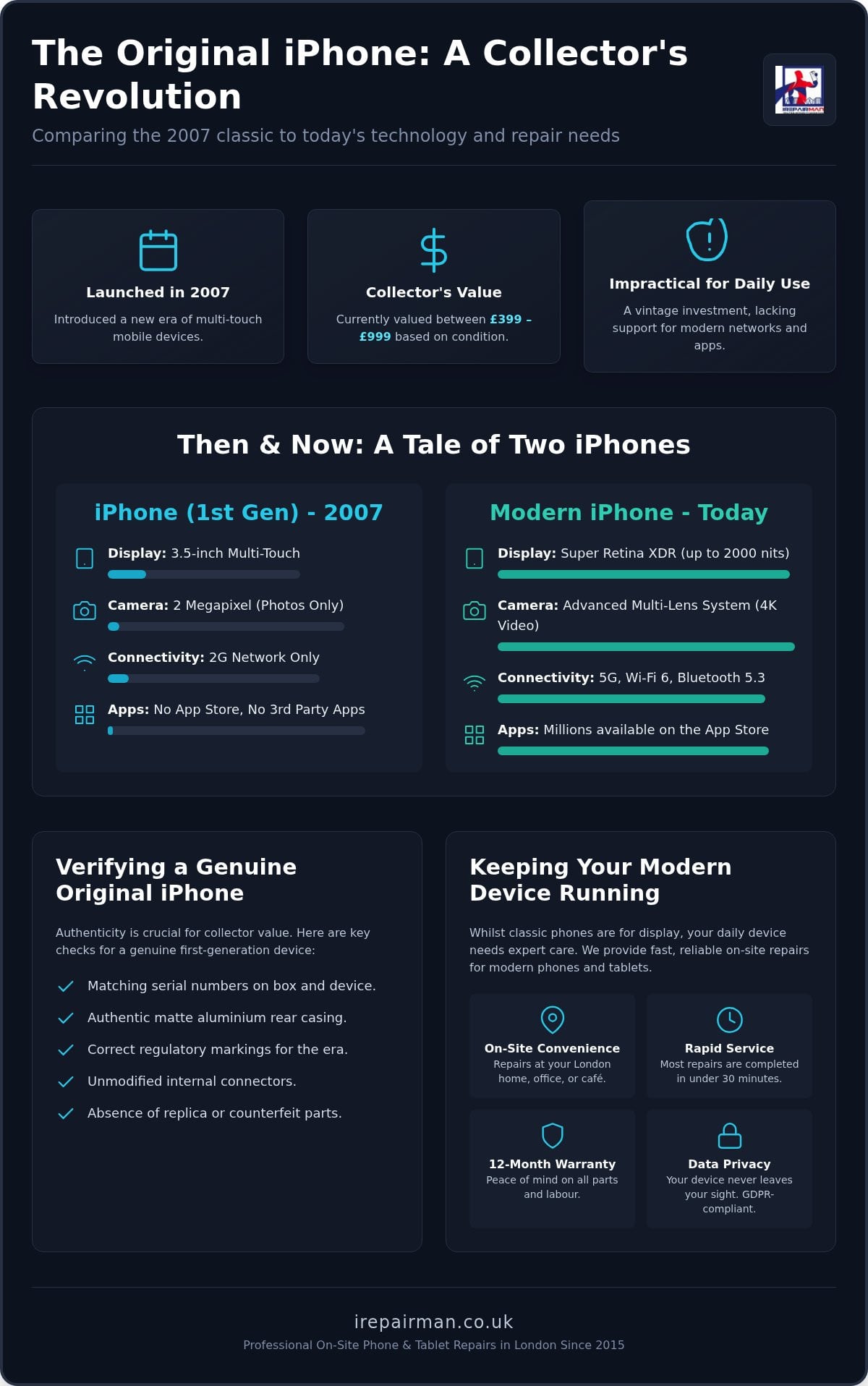A Detailed Guide to the Original iPhone 1 Features