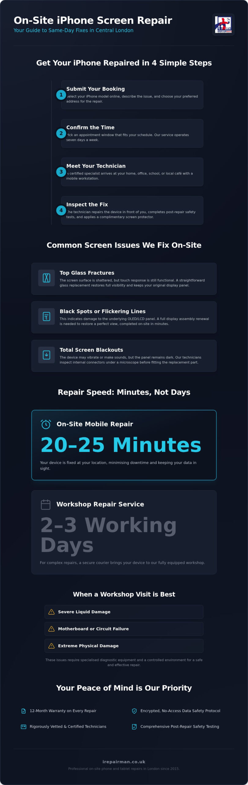 IPhone screen repair North London: 2026 price guide and same-day service