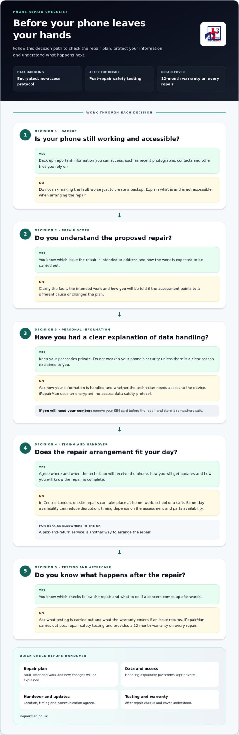 What to Ask Before Getting Your Phone Repaired: A 2026 Checklist