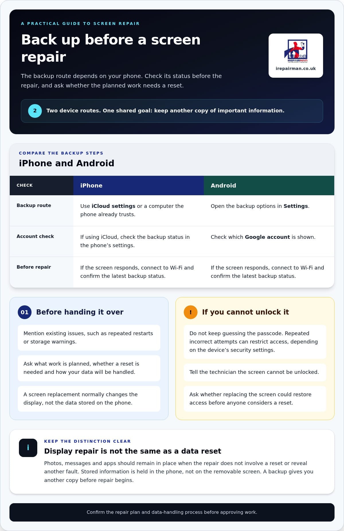 Fix Your Phone Screen Without Data Loss in London