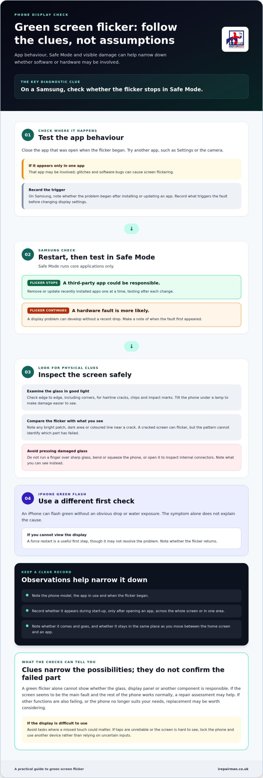 How to check whether a green flickering screen is caused by software or damage